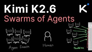 Agent Swarms Gather 1500 Data Rows in Hours via Specs