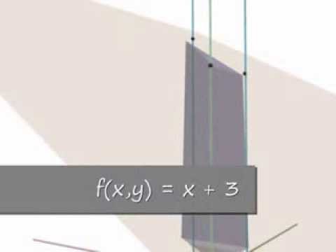 Calculo II: Integrais duplas