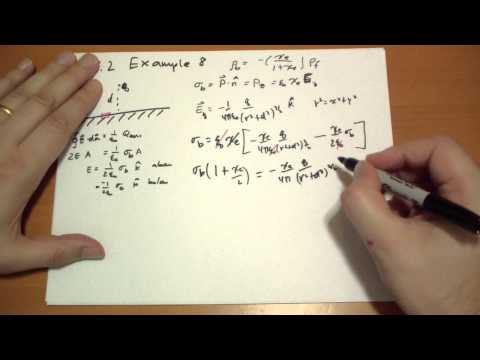 Introduction Introduction to Electrodynamics