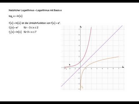 Natürlicher Logarithmus
