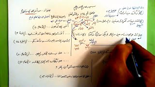 264 ★  من أغراض الاستفهام image