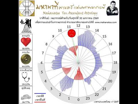 ��ԡ���ʹ٤�Ի�Դ���