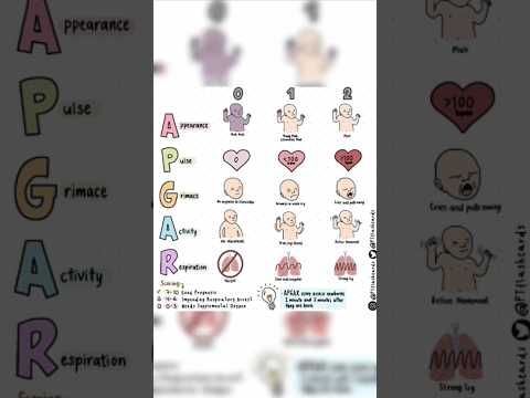 APGAR Scale or scoring for neonates ( checking baby healthy or abnormal) #nursingstaff#viral #mna2.0