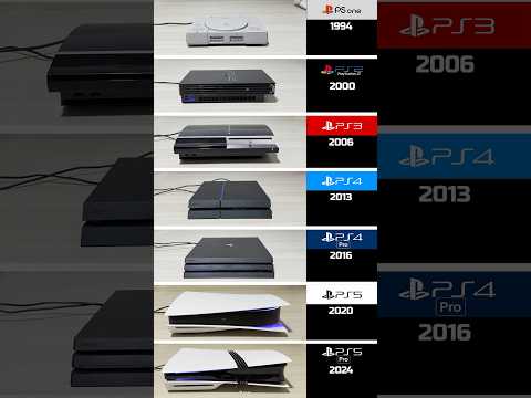 PlayStation Evolution #shorts