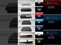 PlayStation Evolution Shorts