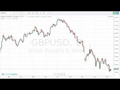 12/11/2014 Daily Market Analysis | anyoption