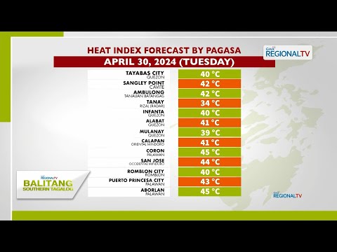 Balitang Southern Tagalog: 42-45C na heat index, naitala sa ilang lugar sa CALABARZON at MIMAROPA