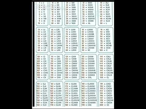 Roman numbers 1 - 200