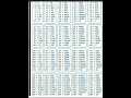 Roman Numbers 1 200