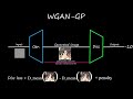 WGANs A Stable Alternative To Traditional GANs Wasserstein GAN