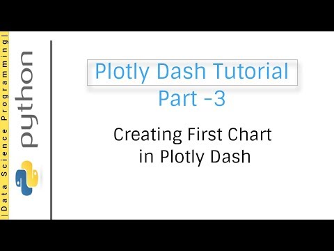 Creating First Chart In Plotly Dash Plotly Dash Tutorial Part 3