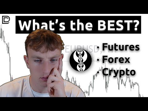 Comparing ICT / iFVG Model for Futures, Forex, and Crypto - ICT Concepts