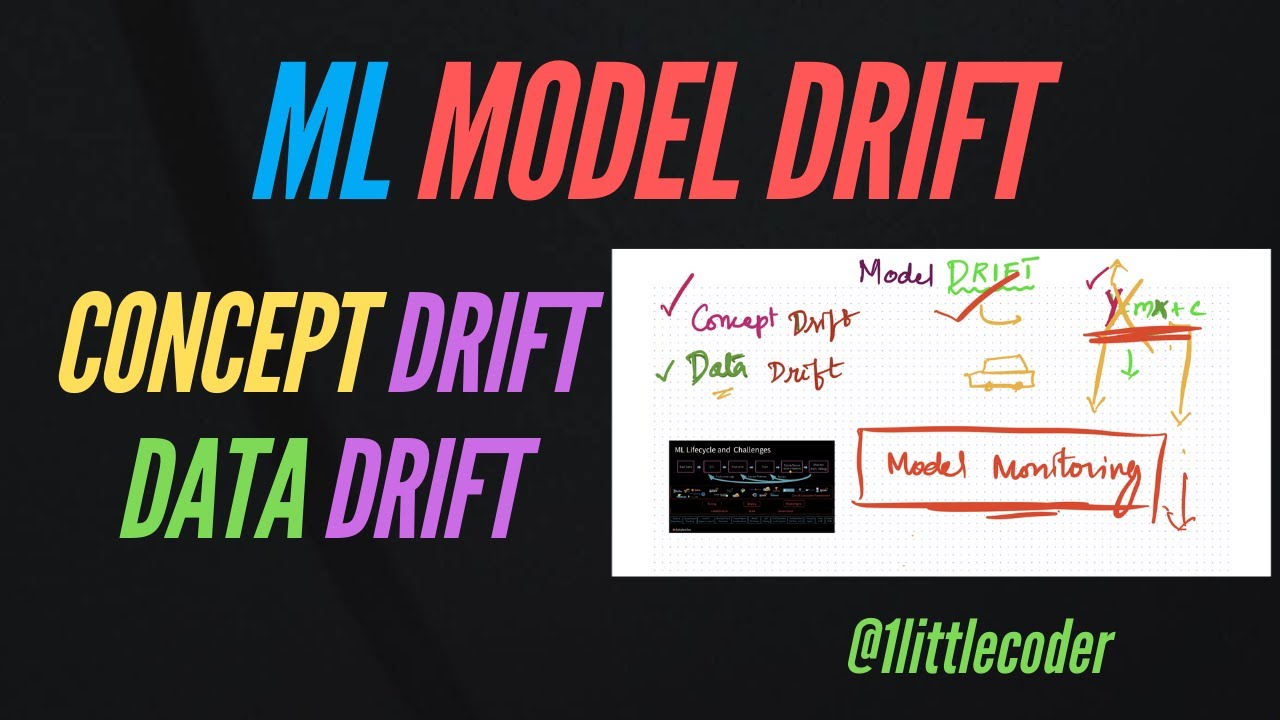 Machine Learning Model Drift - Concept Drift & Data Drift in ML - Explanation