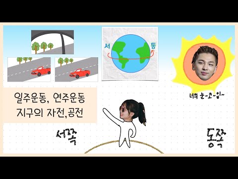 [태양계] 지구의 자전🌍┃일주운동┃연주운동┃황도┃황도12궁💫