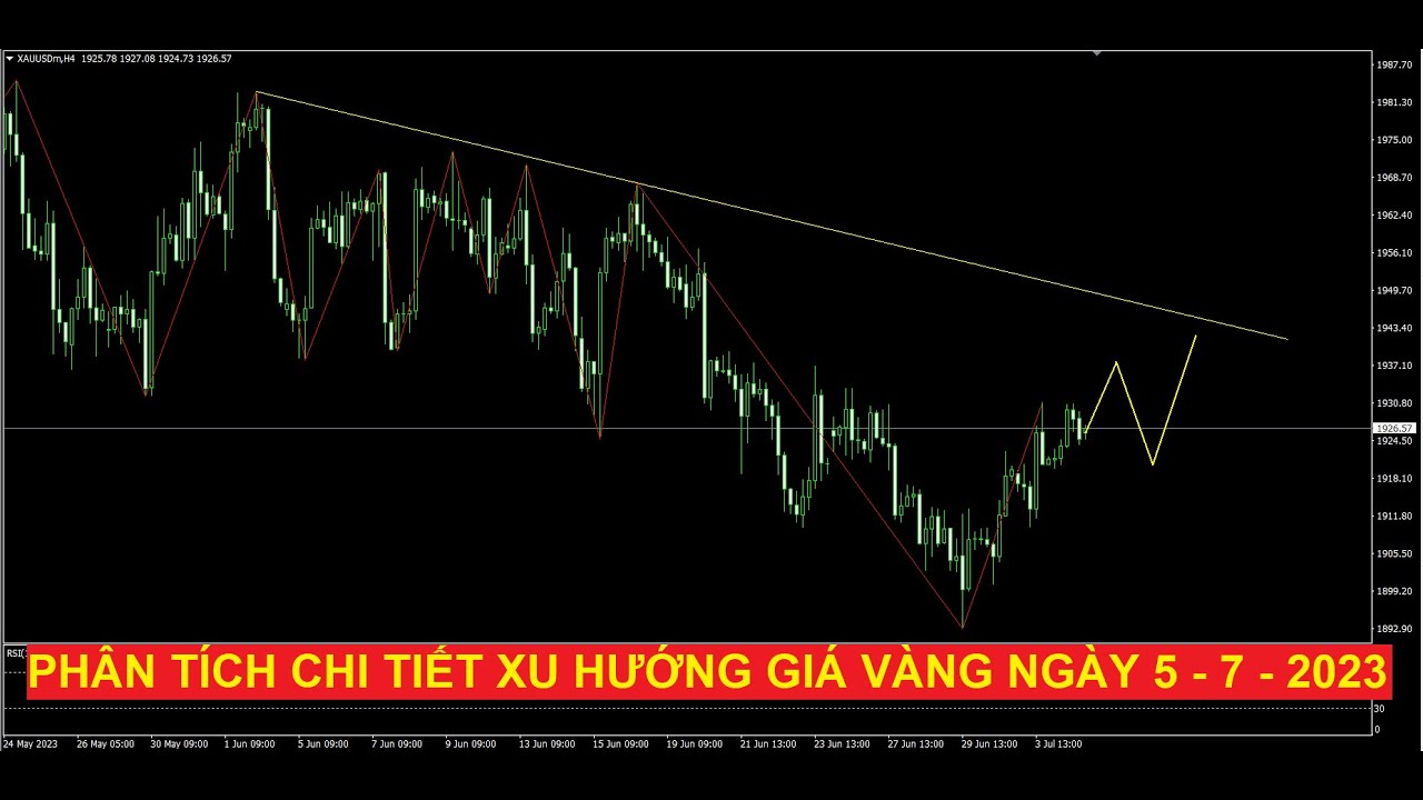 Video phân tích chi tiết xu hướng giá vàng ngày 5 - 7 - 2023