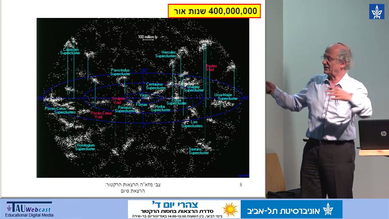 דת ומדע: הקוסמולוגיה המודרנית מול בראשית