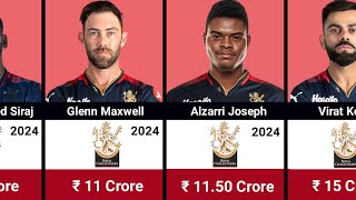 Royal Challengers Banglore IPL 2024 with Salaries | RCB Full Squad | IPL 2024 Auction