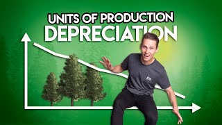 UNITS OF PRODUCTION Method of Depreciation