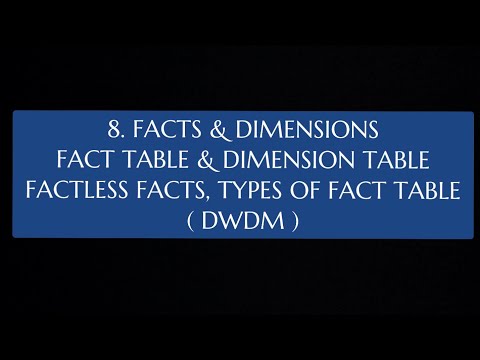 1 Introduction To Data Warehouse and features of Data Warehouse DWDM