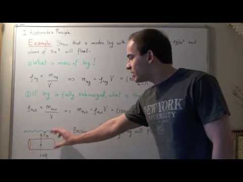 Archimedes' Principle and Buoyancy Force