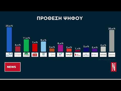 Τι δείχνουν οι τελευταίες δημοσκοπήσεις