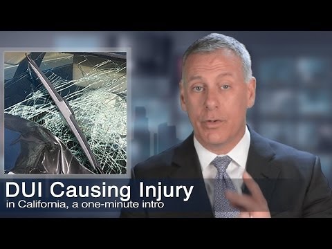 Injury - Videos