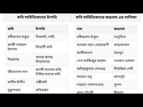 Job Solution (প্রশ্নব্যাংক)