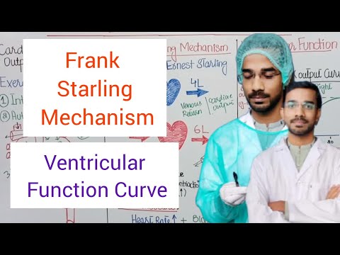 FRANK STARLING MECHANISM