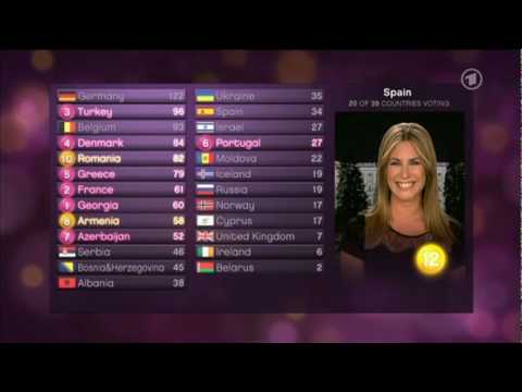 Lena Meyer-Landrut Punktevergabe Teil 1