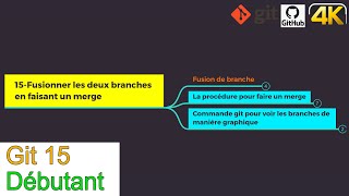 Git15-Fusionner les deux branches en faisant un merge-la branche master et la branche développement