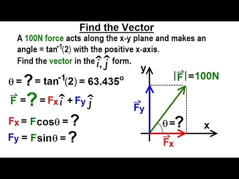 Physics 1A Test Your Knowledge Vectors 1 of 30 Adding Vectors