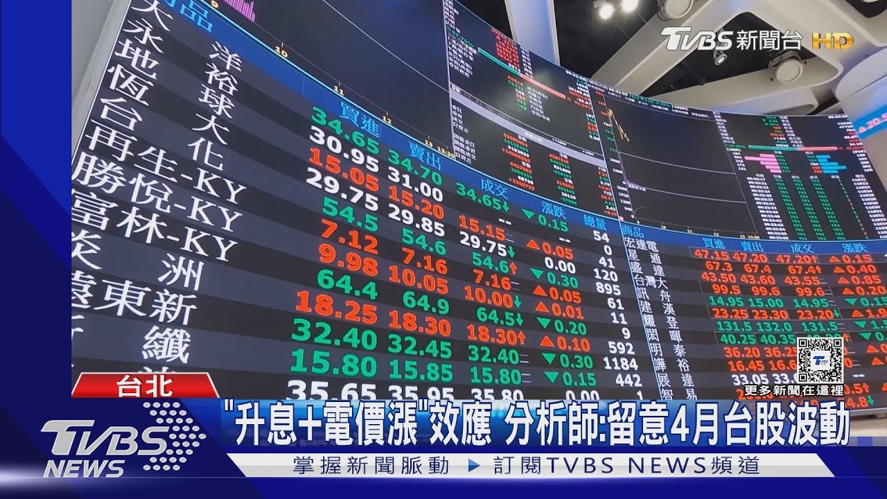 三溫暖！台股「遇壓力」開高走低　早盤跌逾百點