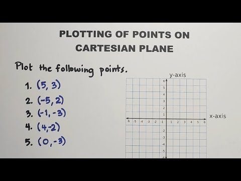 How to Plot Points on a Cartesian Coordinate Plane? Ordered Pairs - Grade 8 Math