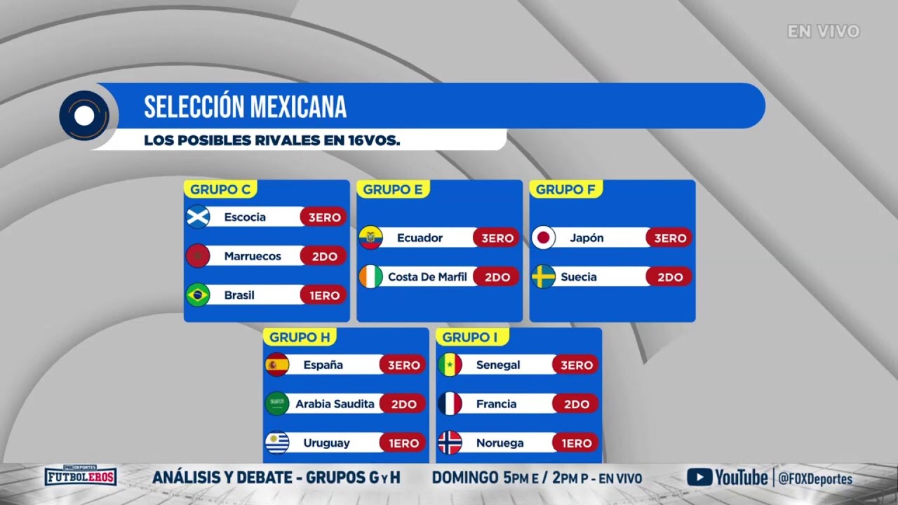 👀🇲🇽 ¿SELECCIÓN MEXICANA mejorará su planteamiento de cara a DIECISEISAVOS DE FINAL? | Punto Final