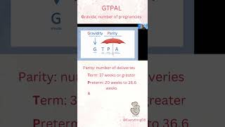 ☂️ GTPAL Obstetric history - Gravidity, Parity, Term and Preterm, Abortions, and Living. #ob #gtpal