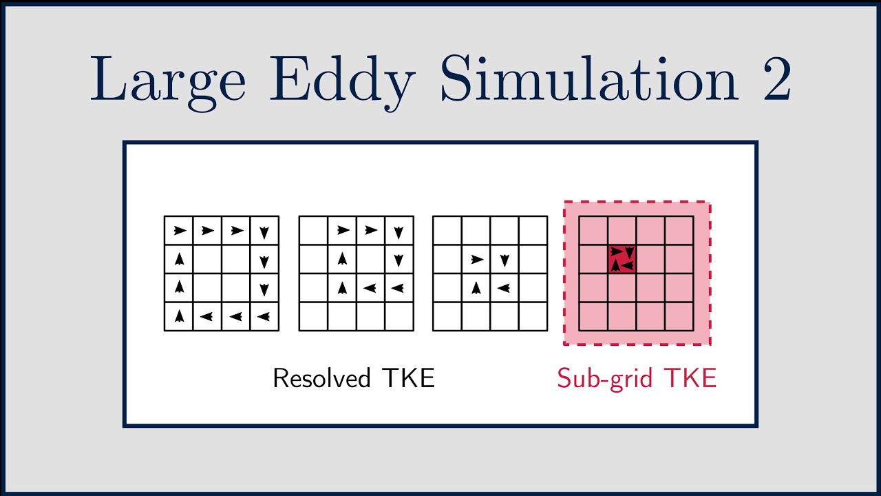 [CFD] Large Eddy Simulation (LES) 2: Turbulent Kinetic Energy