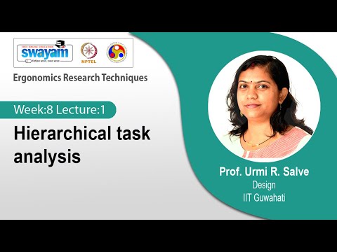 Ergonomics Research Techniques Introduction Video