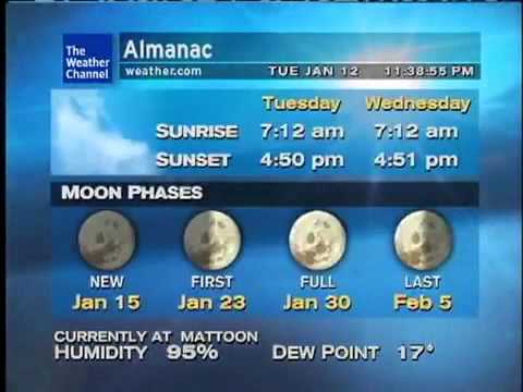 WeatherSTAR XL: Two Masters One Muse - Gooding (Jan 2010)