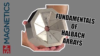 Fundamentals of Halbach Arrays