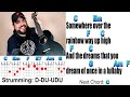 SOMEWHERE OVER THE RAINBOW IZ Ukulele Play Along With Chords And Lyrics