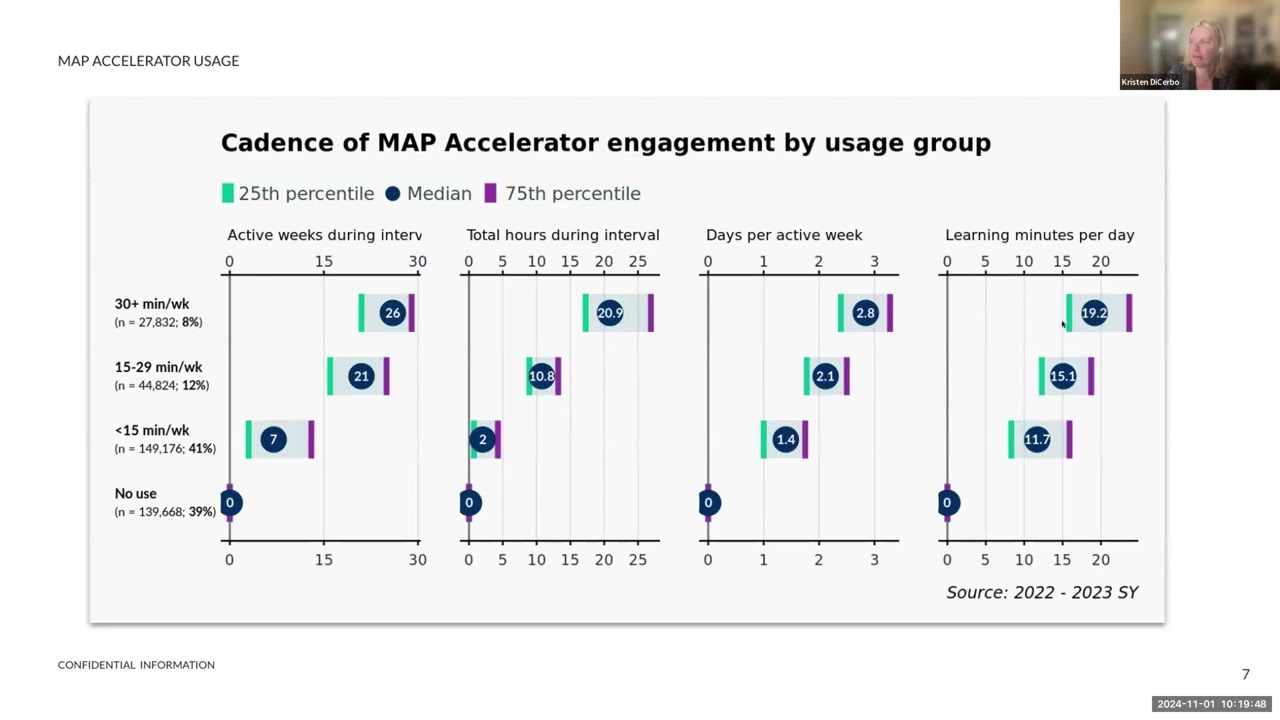 Using Artificial Intelligence to Enhance Human Intelligence