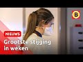 Besmettingscijfers schieten omhoog | Omroep Brabant