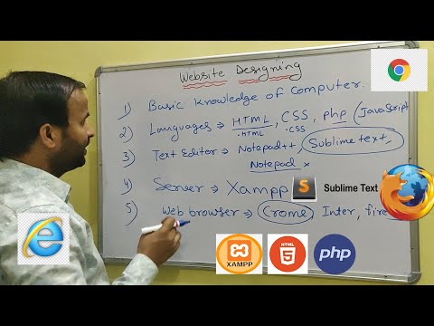 What is Website Web page Type Of Websites in Hindi Beginners