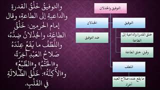 صورة 461التوفيق والخذلان