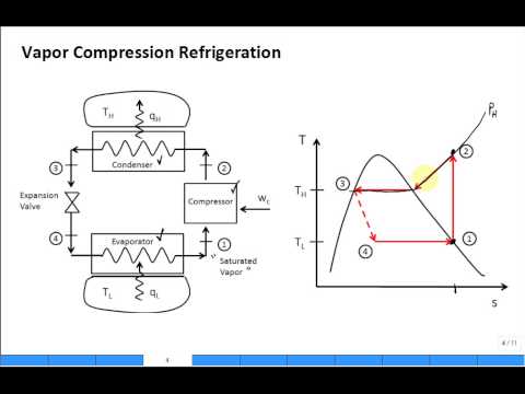 Intro Refrigeration Cycle, Vapor Compression