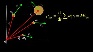 Center of mass velocity and the center of mass reference frame.