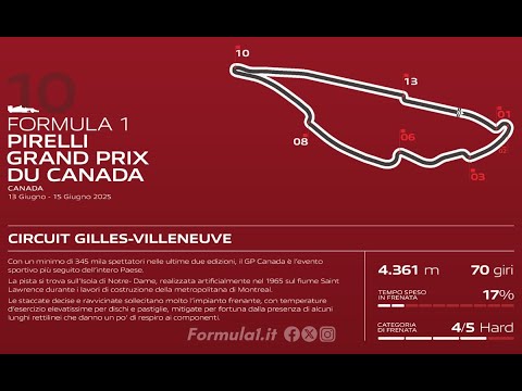 GP Canada 2025 - Analisi Brembo: il Circuito Gilles-Villeneuve è un incubo per i freni