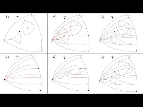 Student talk: “An Elementary Proof that CAT(κ) Surfaces have Bounded Integral Curvature”