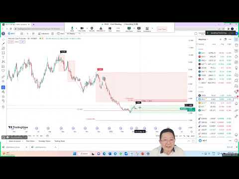 Daily Market Update – Thursday, March 9, 2023 English Version