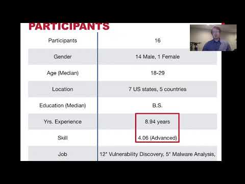 USENIX Security '20 - An Observational Investigation of Reverse Engineers’ Processes